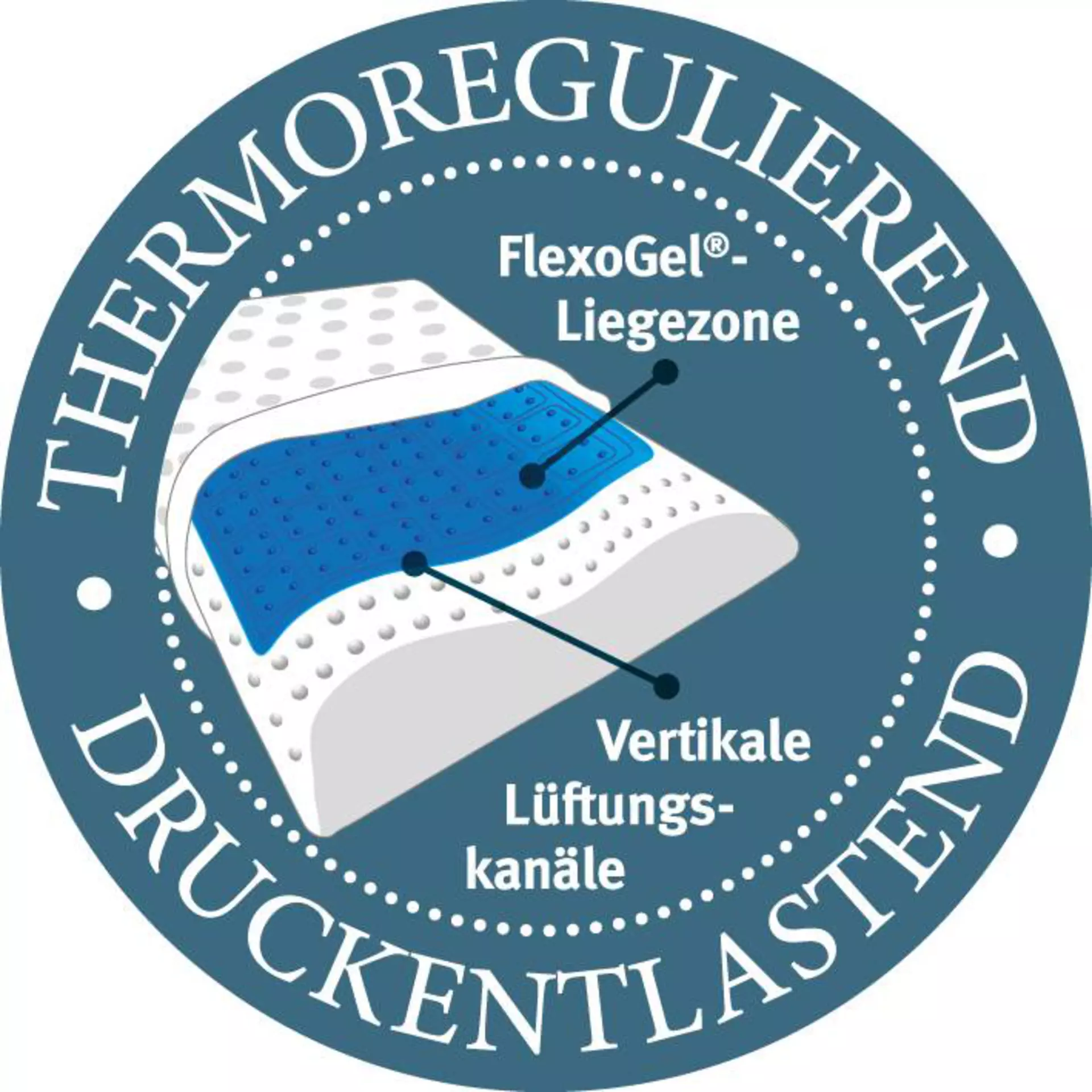 Nackenstützkissen Flexogel Relax Paradies Textil 40 x 80 cm