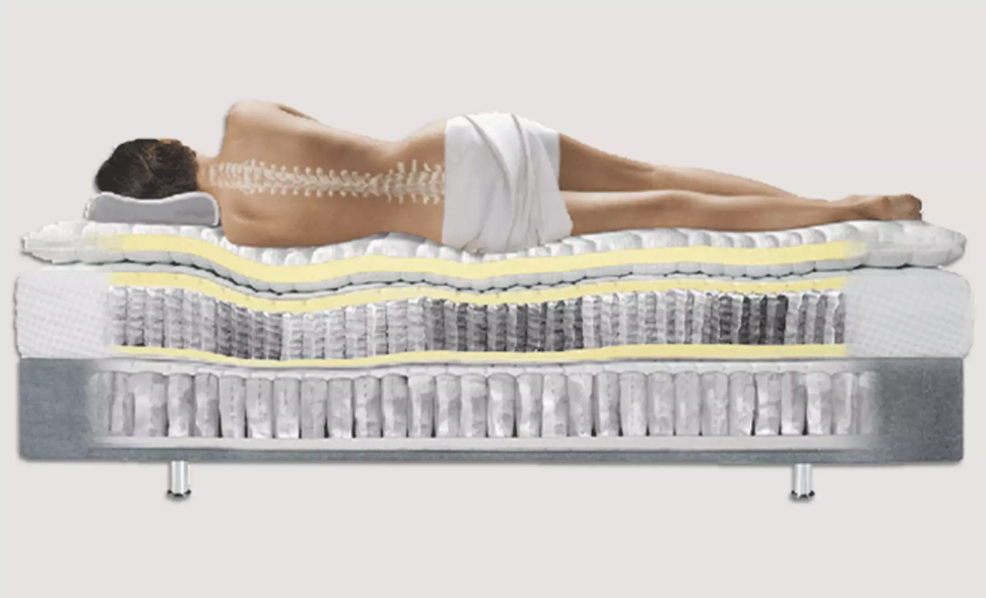 Matratzen mit 7 Liegezonen für ergonomischen Schlafgenuss