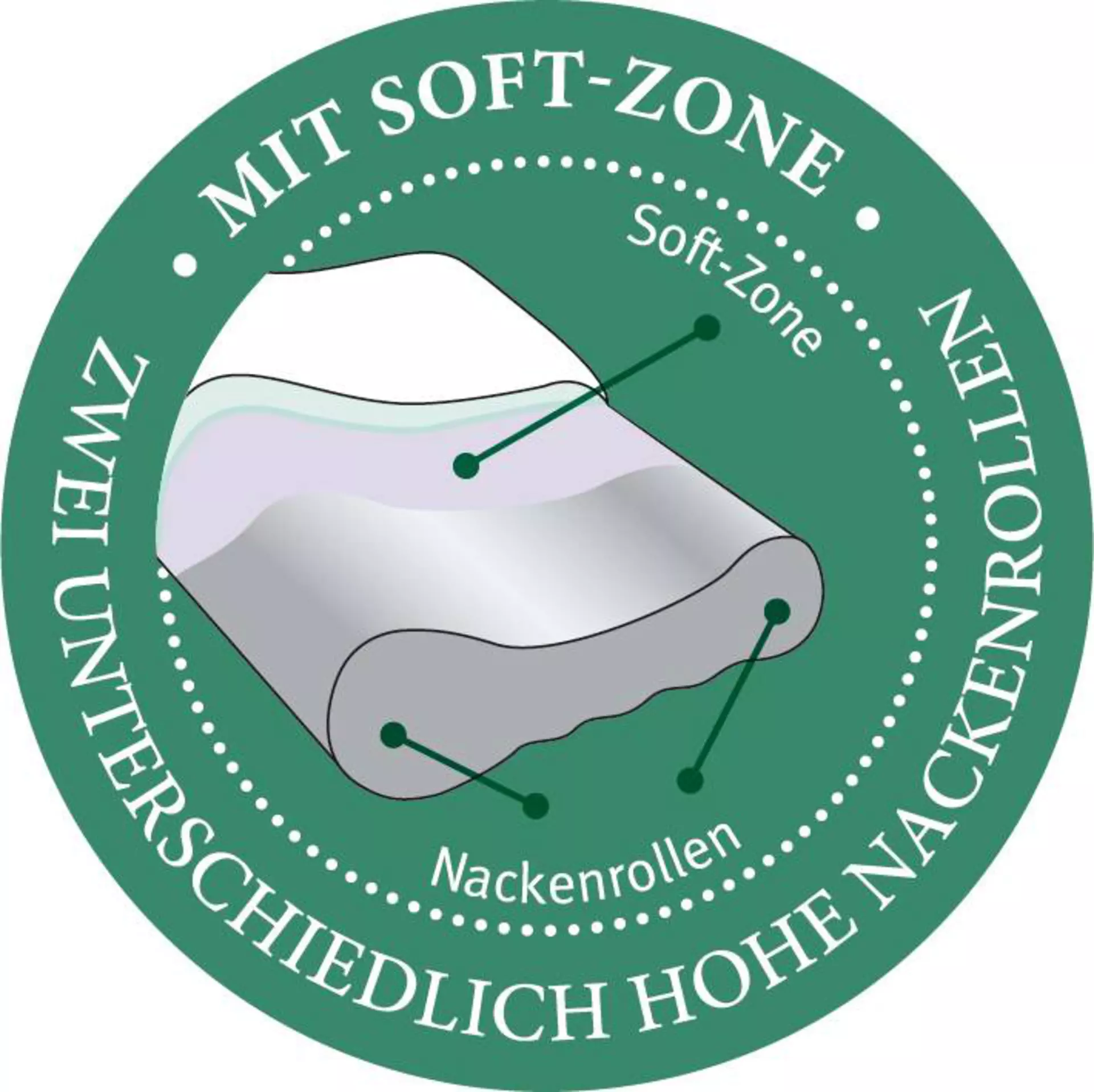 Nackenstützkissen reVita Vario Ergonomic Paradies Textil 40 x 80 cm